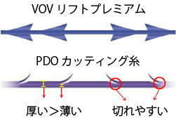 VOVリフトプレミアム