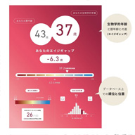 エピクロック®テスト