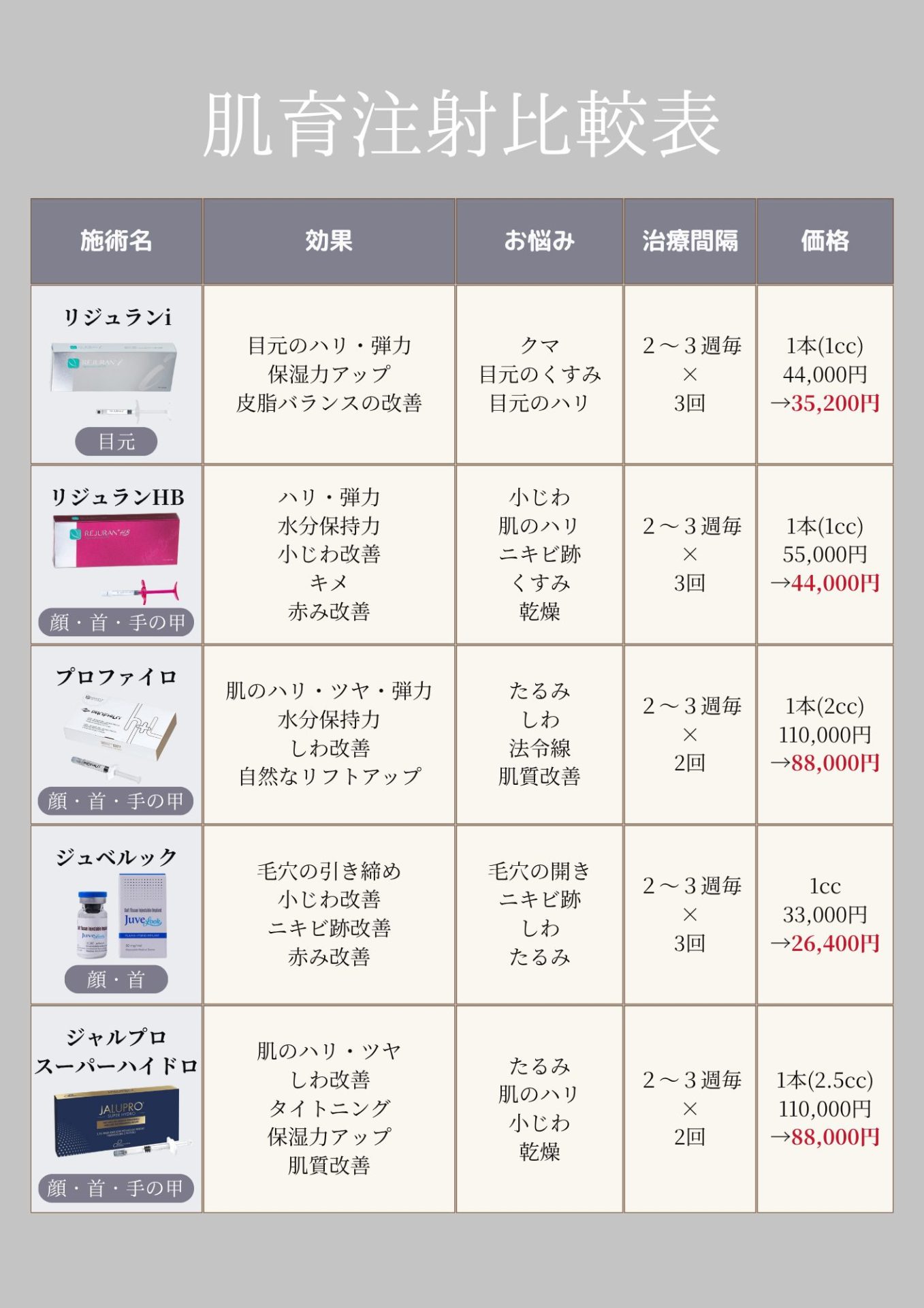 肌育注射比較表