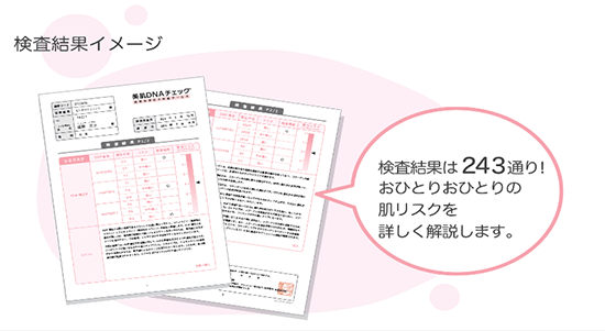 美肌DNAチェック(遺伝子検査)。検査結果は243通り